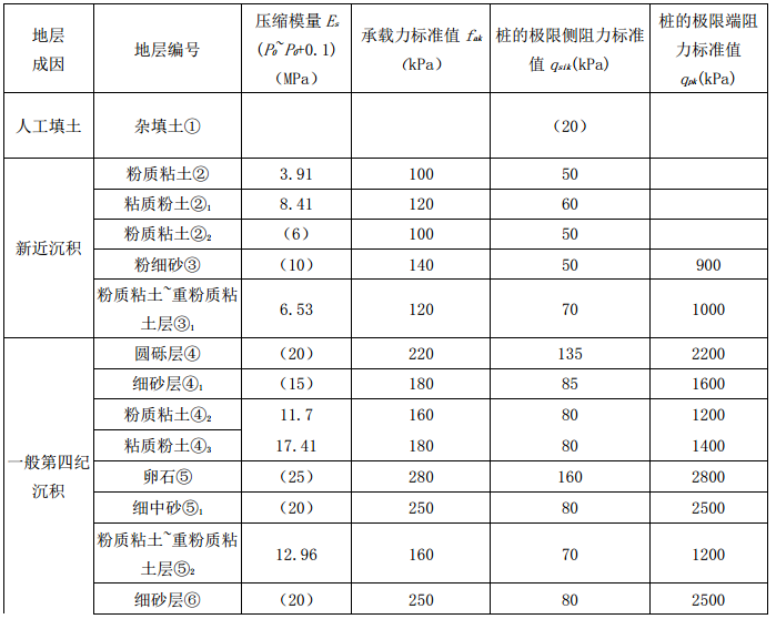 达美中心广场基础变刚度调平设计_4