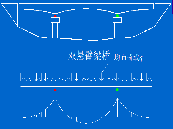 悬臂桥梁计算复核资料下载-悬臂梁桥的设计与计算（同济大学课件）