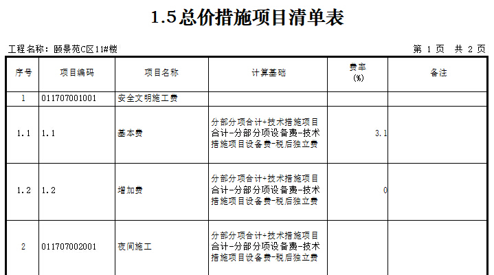 颐景苑C区11#楼招标工程量清单（2017年11月）-总价措施项目清单表