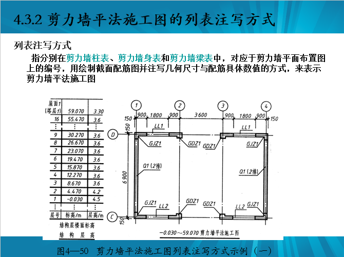 剪力墙识图、配筋设计常见问题及其做法_14