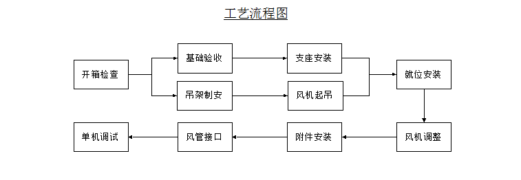 学校迁建项目施工组织设计（共335页，内容完整）_4