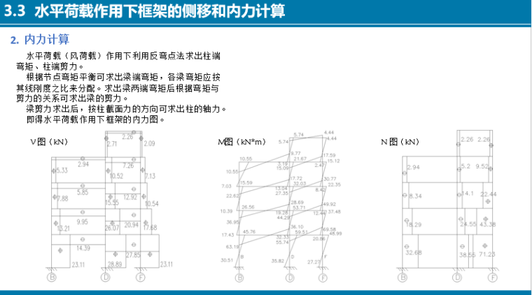 土木工程毕业答辩PPT_8