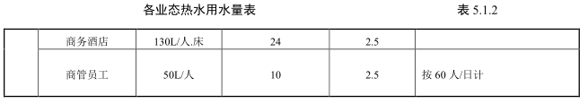 知名地产广场购物中心机电系统技术标准—给排水部分(20150906版)_3