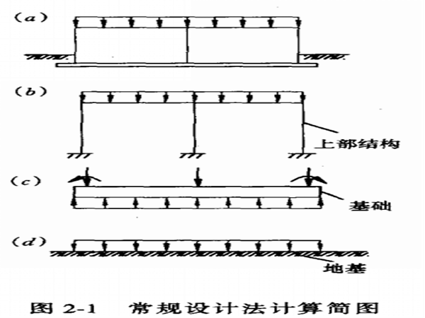 浅基础构造要求资料下载-基础工程之浅基础PPT（共97页）