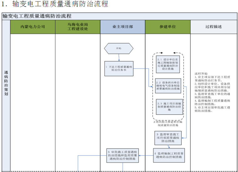 项目部岗位设置资料下载-电力工程业主项目部质量管理手册（附多图）