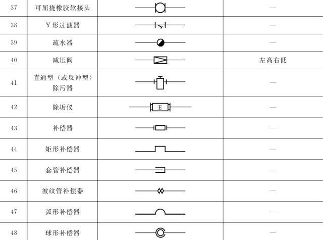 暖通空调常用图例，史上最全总结，施工图再也不怕了_8