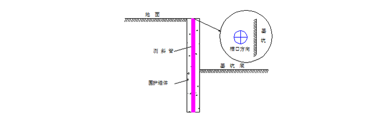 市政设计大厦基坑及周边环境监测方案-围护墙体测斜管安装示意图