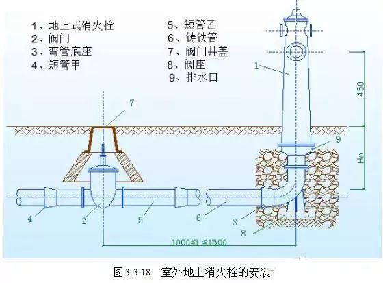 消火栓系统安装规范资料下载-酒店消火栓系统安装调试与检测验收