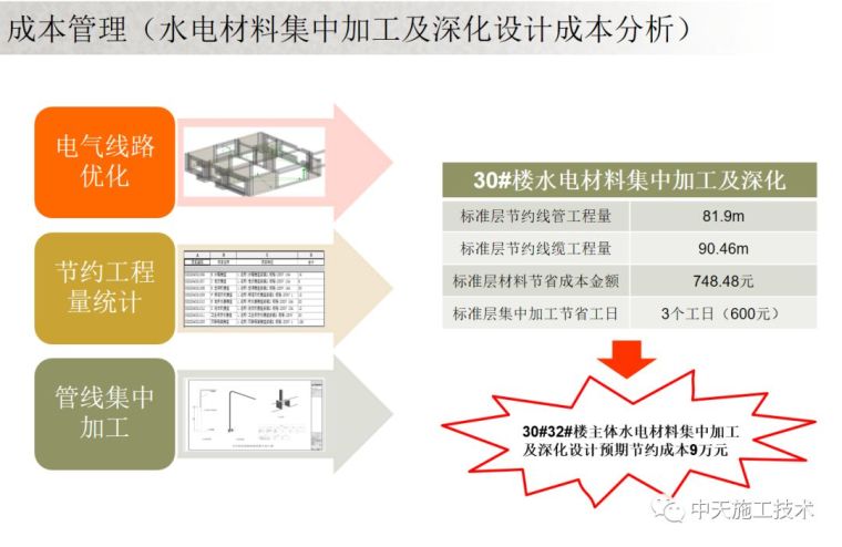 东北公司金地锦城项目BIM技术综合应用_25