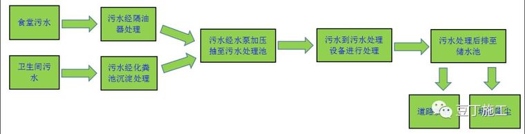 这可能是目前最先进的智慧工地了！中建顶级智慧工地及项目管理样_58