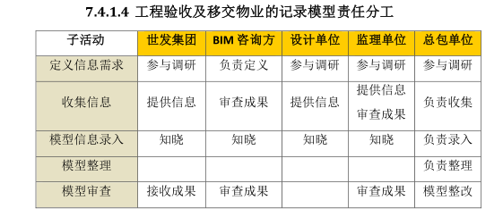 上海世博会博物馆项目BIM实施方案-QQ截图20180605101904