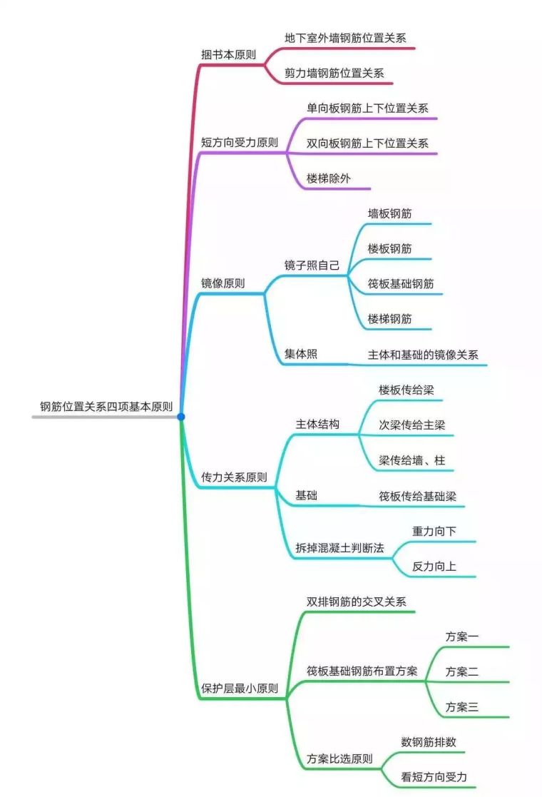 钢筋绑错了不想拆怎么办？_36