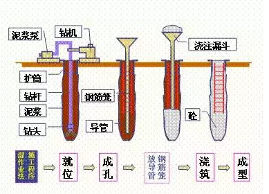 桩基静载检测验算资料下载-桩基础