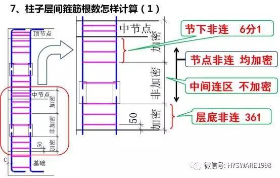 平法图集难掌握？教你个顺口溜试试！-点击查看大图