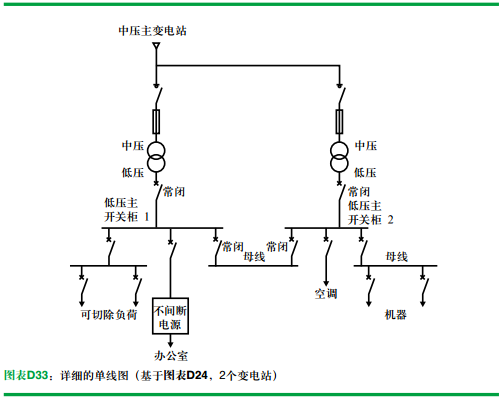 中压和低压技术解决方案的选择-微信截图6_20170324144911.png