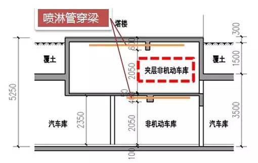 保利的商业街区地库，设计要点大揭秘！！_27