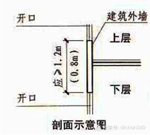 新防火规范实施，房地产大鳄是这样理解的，不学就晚了！_12