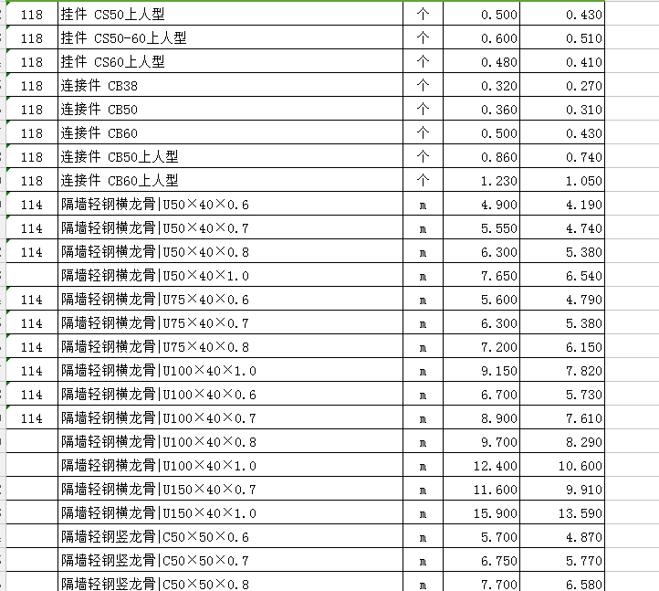2017年7月材料信息价资料下载-[安徽]安徽省合肥市2012年至2017年4月份信息价