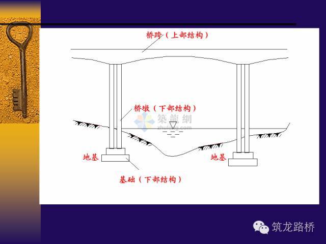 扩大基础施工桥梁资料下载-桥梁明挖扩大基础施工