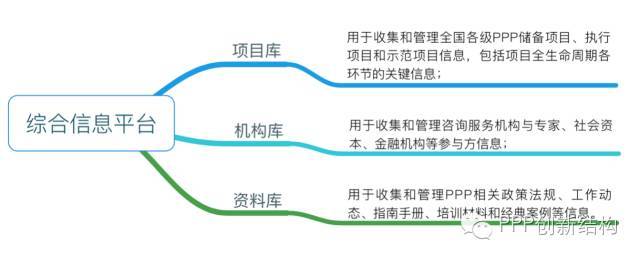 PPP项目库资料手册，建议人手一份！_9