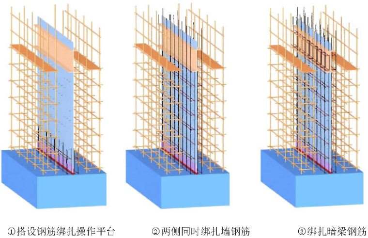 地下室土建结构资料下载-超高层综合体主塔楼5层地下室施工组织设计