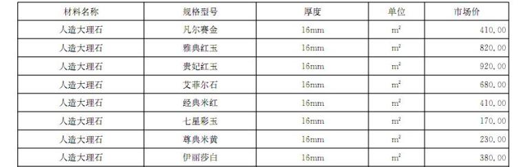 [云南]2016年11月建设材料厂商报价信息(品牌市场价120页)-石材