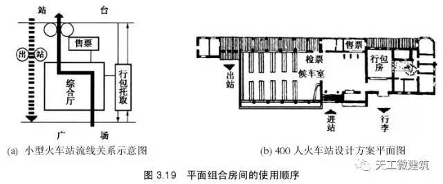 民用建筑设计—建筑平面设计详解_19