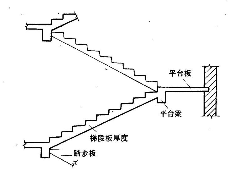 快来，造价“大神”教你计算楼梯！-timg (3).jpg