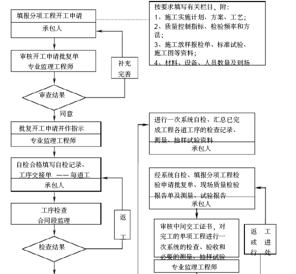 厂房竣工结算资料下载-[最新]山东钢结构厂房工程监理规划（156页，图文丰富）