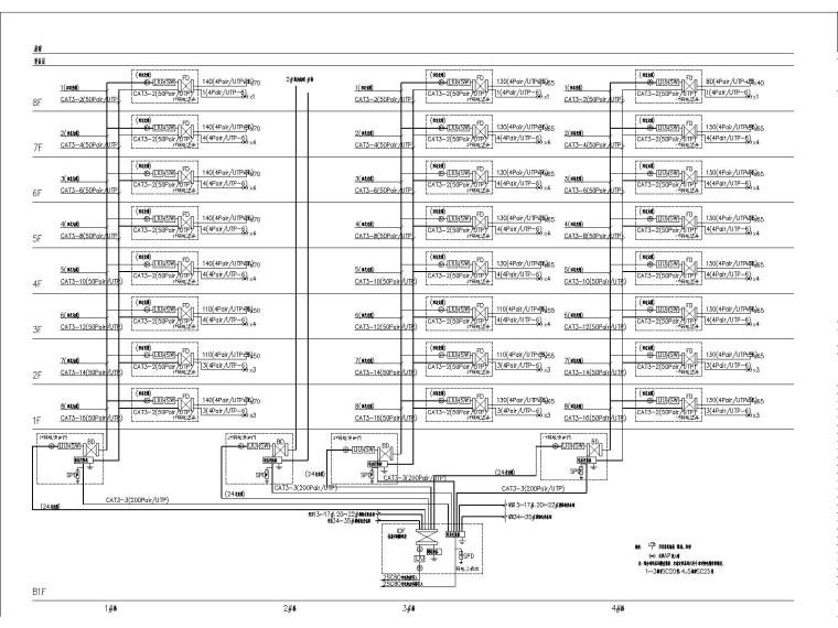 高压电缆负荷资料下载-[北京]九城电子商务产业网电气专业139页施工图（非常详细）