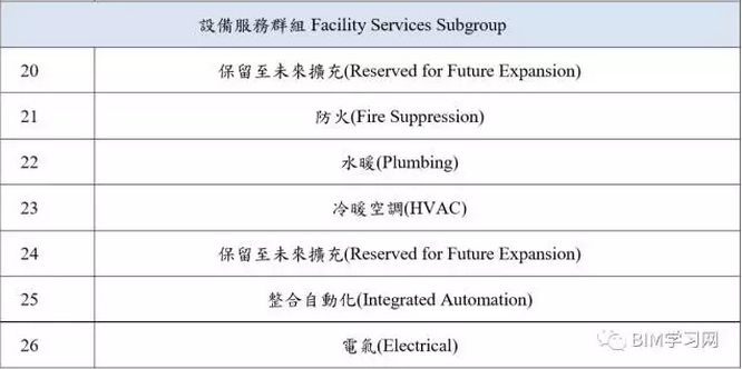 BIM工具不断进化，数据才是本质_12