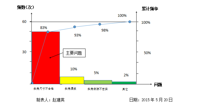 提高二次结构构造柱马牙槎斜角质量合格率_3