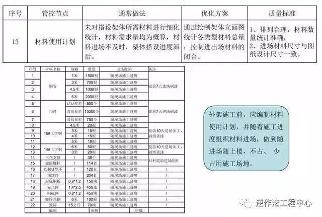 悬挑脚手架搭设施工工艺标准，样板审核制实施案例！_25