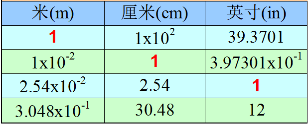 单位供水量管长资料下载-单位换算参数查询