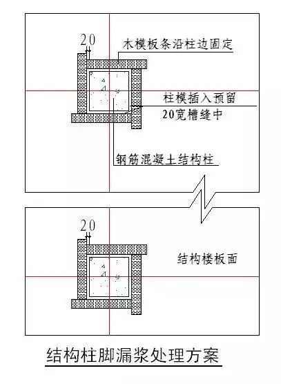 强烈建议收藏！史上最全“节点做法”！！_2