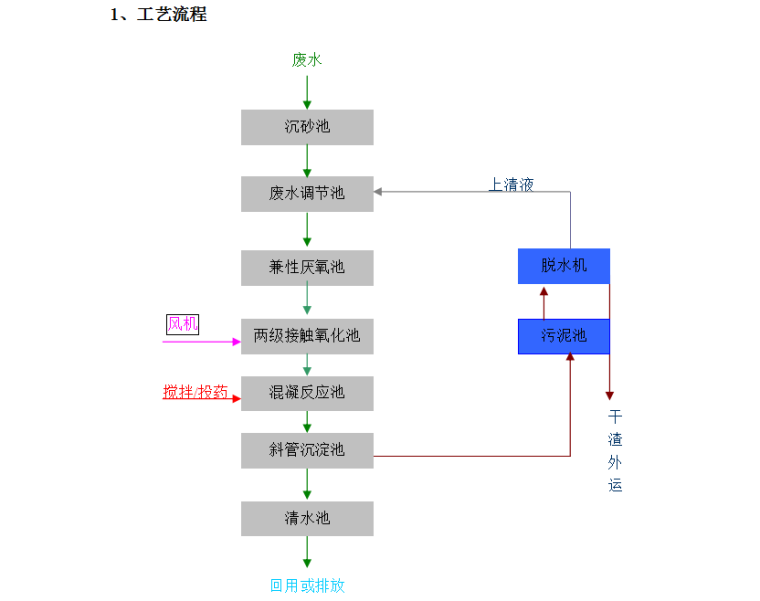 废水厂处理工程施工组织设计方案设计-工艺流程