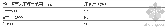 某城镇给排水施工方案-1