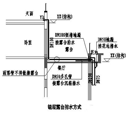 万科集团施工图设计指导书全方位解读_42