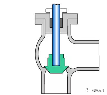 暖通常用阀件作用及优缺点解析_7