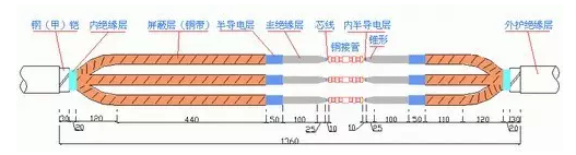 安装之电气工程套定额方法大全，齐了！-2.png