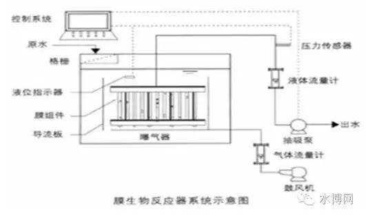 全面解析 | 污水处理基本知识，作为环保人，不得不知道！_6