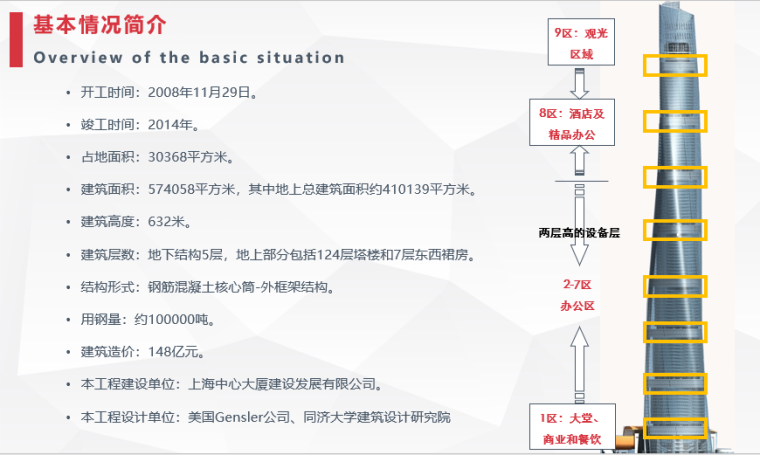 上海中心大厦分析（建筑、结构、施工、BIM）_2