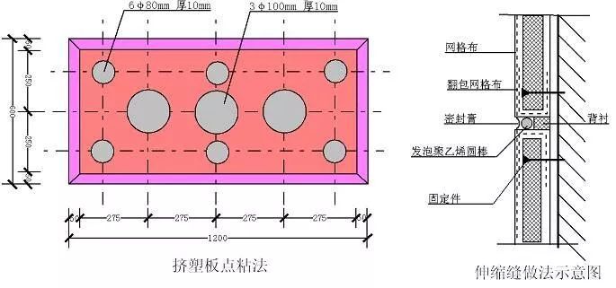 项目样板墙如何做？一套完美的施工技术交底！_11