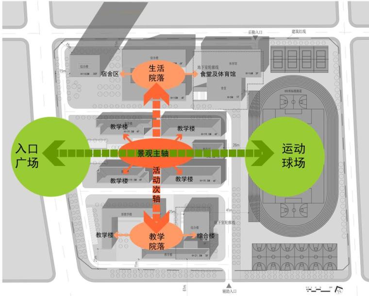 [四川]成都龙泉驿区某中学规划与建筑设计文本(包含JPG+49页) -景观分析