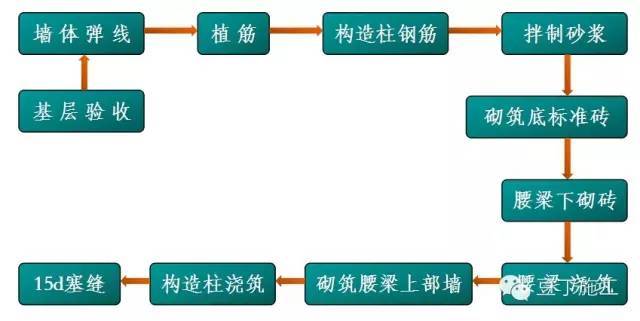 8条让你掌握如何控制二次结构质量_4