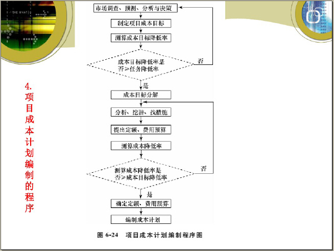 建筑工程施工项目管理培训讲解（122页）-项目成本计划编制程序图