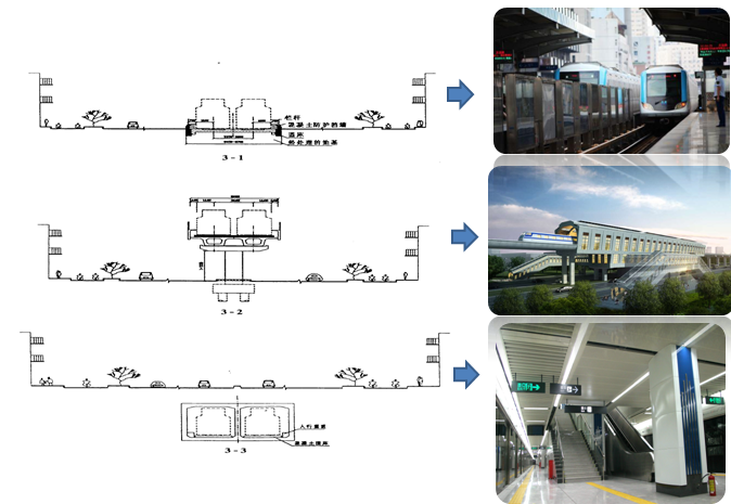 地铁车站建筑现状资料下载-地铁车站建筑、结构概述