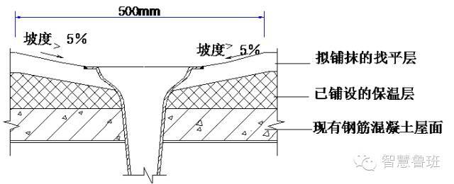 屋面工程细部处理技术交底_3