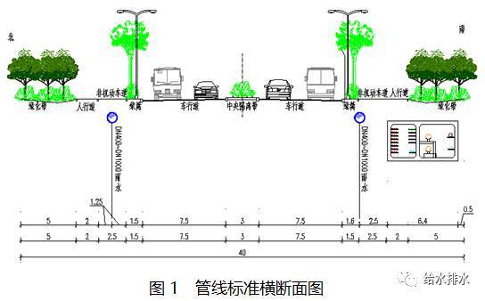 供热管道的布置与敷设资料下载-关于污水管道入廊的几点考虑