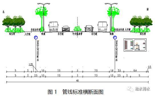 机场市政热力管道施工方案资料下载-关于污水管道入廊的几点考虑